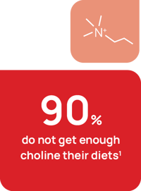 90% Choline-1